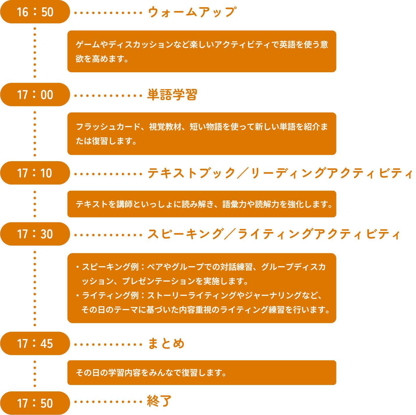 アドバンスコースレッスンスケジュール