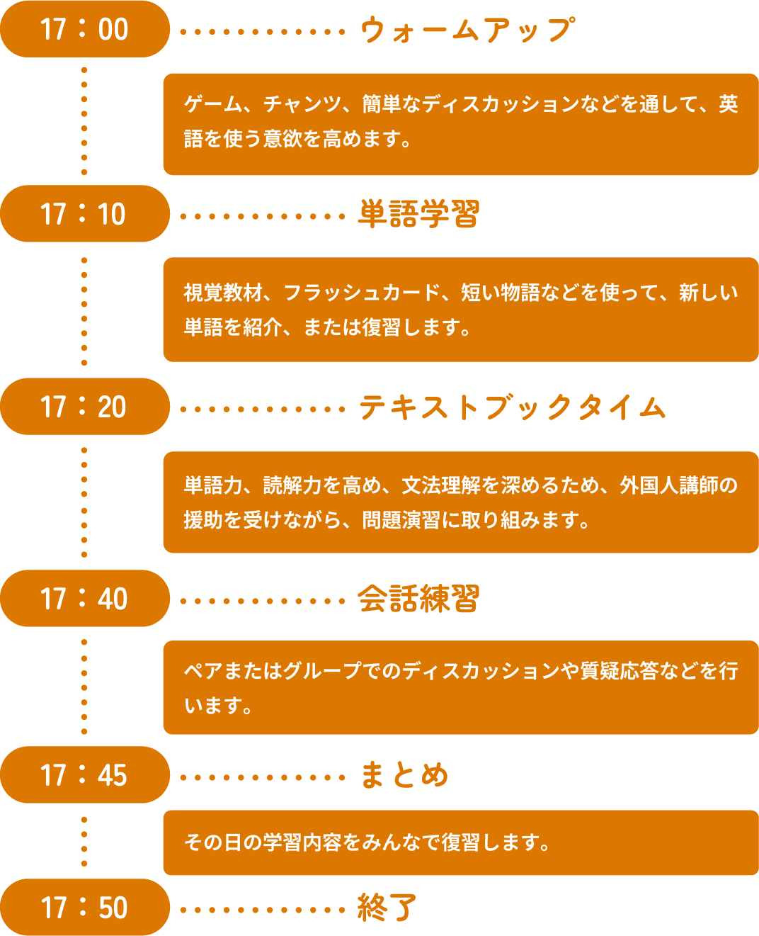 小学生コースレッスンスケジュール