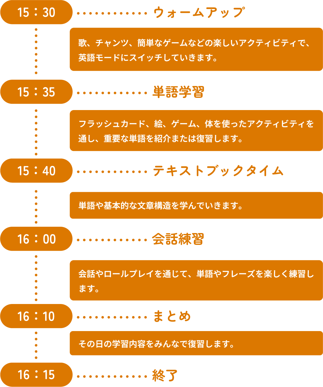 幼児コースレッスンスケジュール